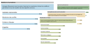 Carte des Compétences Eurêka Study