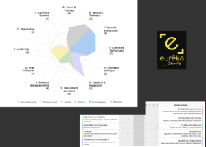 Test d'orientation RIASEC eurêka Study