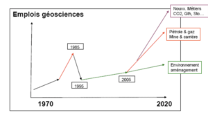emplois en géoscience