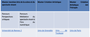 masters spectacle vivant